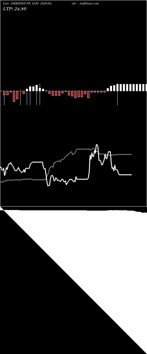  option chart DRREDDY PE 1250 2026-02-24 