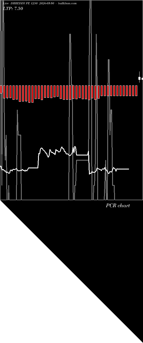  option chart DRREDDY PE 1250 2026-03-30 