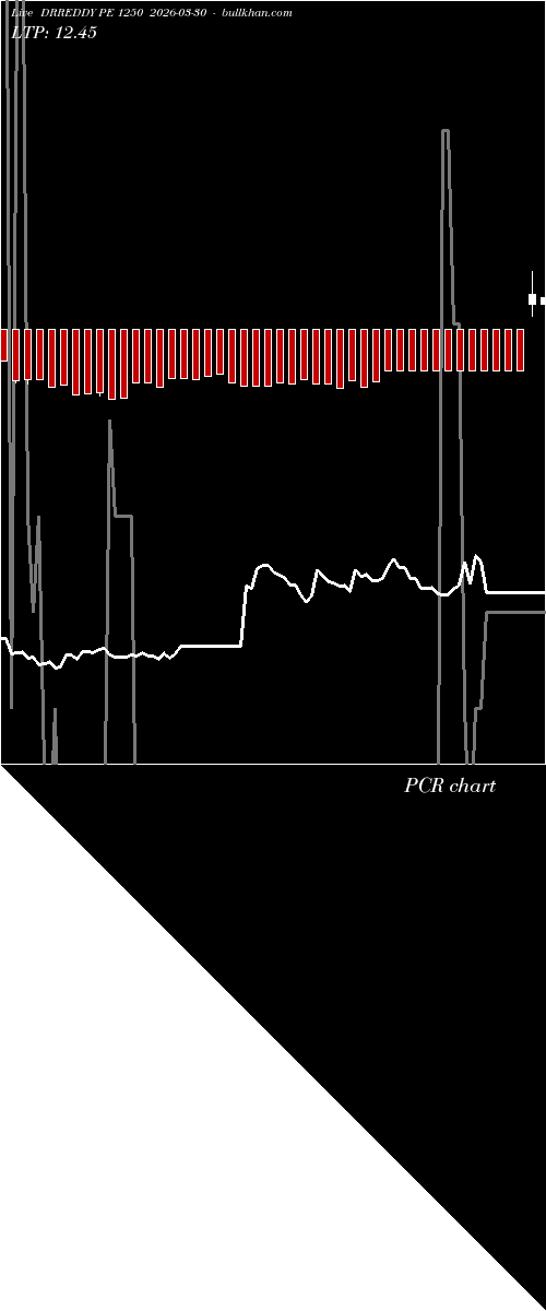  option chart DRREDDY PE 1250 2026-03-30 