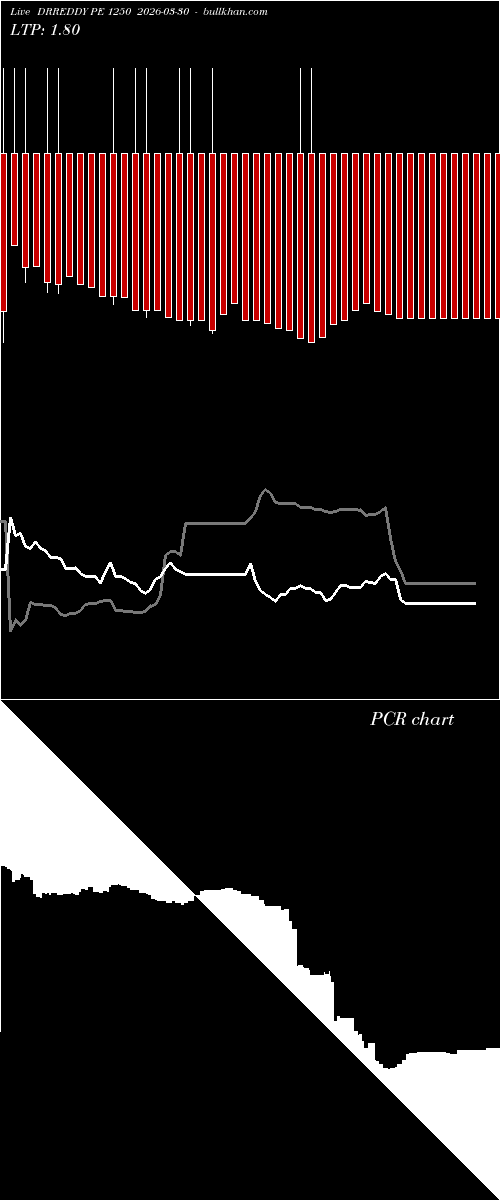  option chart DRREDDY PE 1250 2026-03-30 