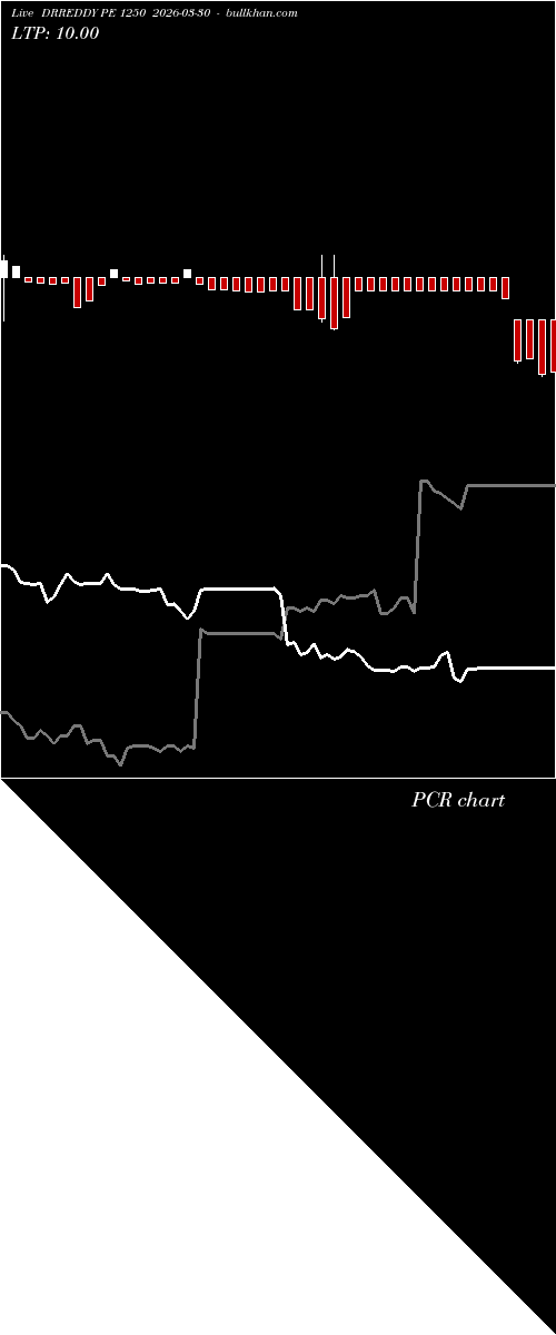  option chart DRREDDY PE 1250 2026-03-30 