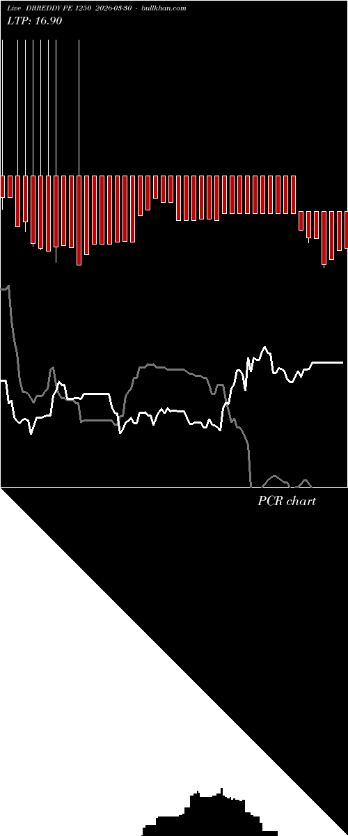  option chart DRREDDY PE 1250 2026-03-30 
