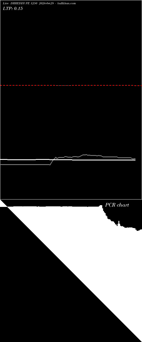  option chart DRREDDY PE 1250 2026-04-28 