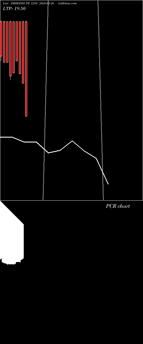  option chart DRREDDY PE 1250 2026-05-26 