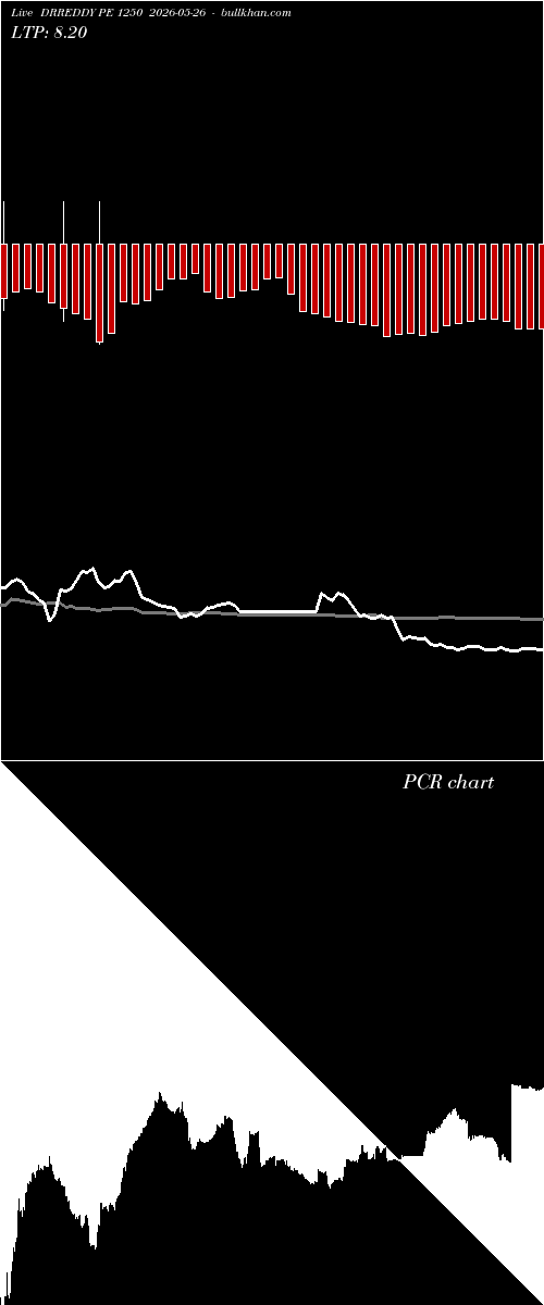  option chart DRREDDY PE 1250 2026-05-26 