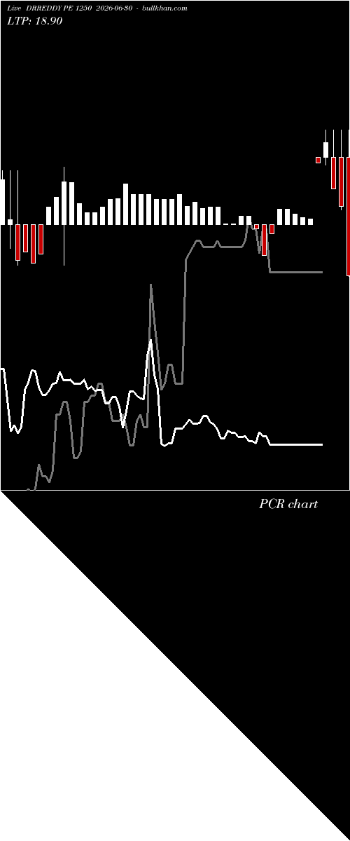  option chart DRREDDY PE 1250 2026-06-30 