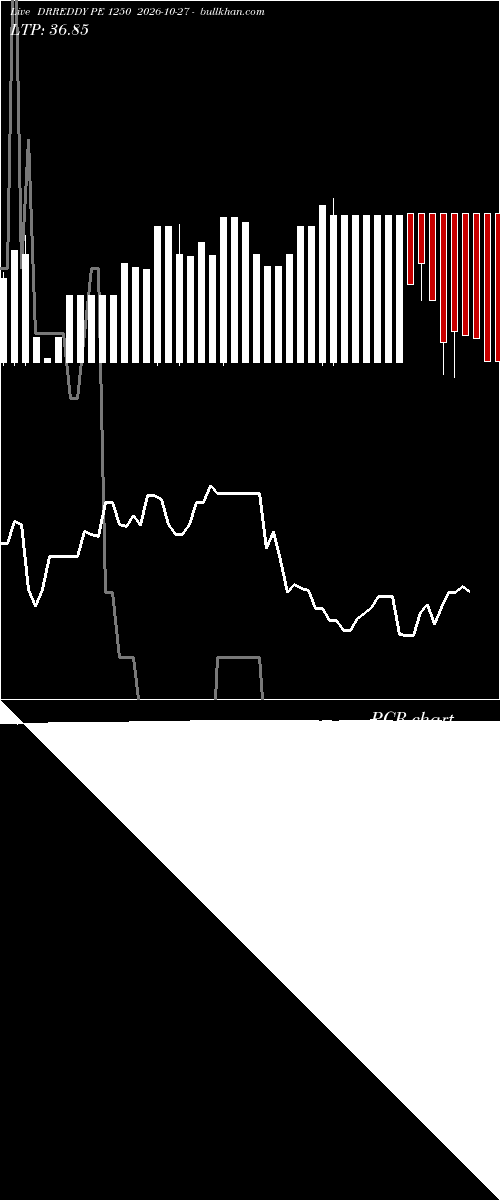  option chart DRREDDY PE 1250 2026-10-27 