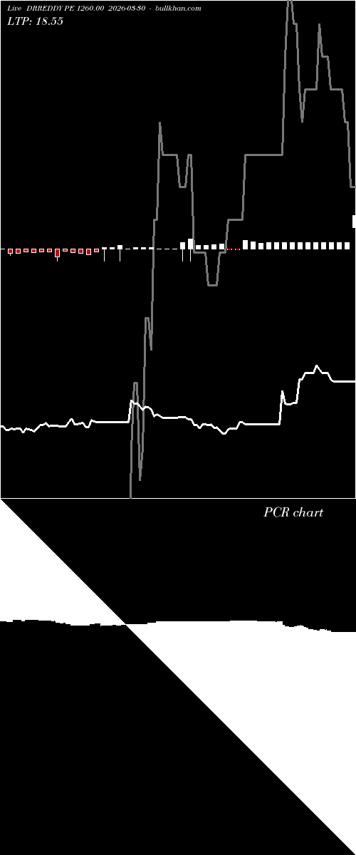  option chart DRREDDY PE 1260.00 2026-03-30 