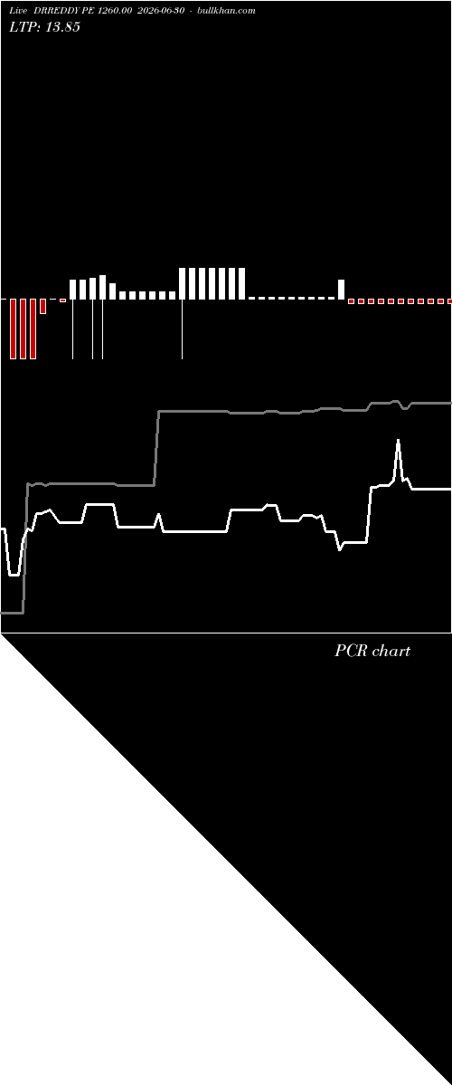  option chart DRREDDY PE 1260.00 2026-06-30 