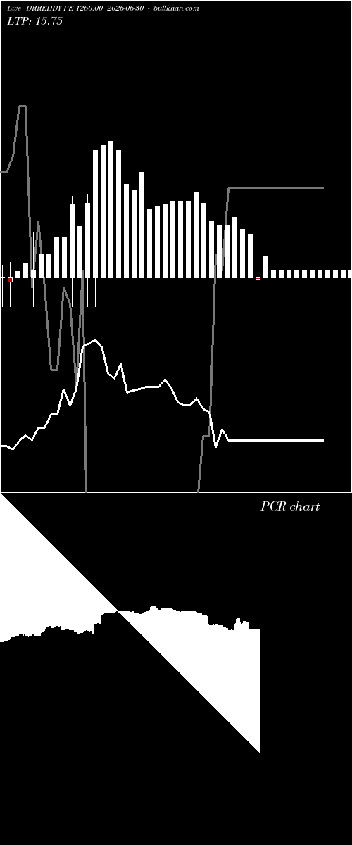  option chart DRREDDY PE 1260.00 2026-06-30 