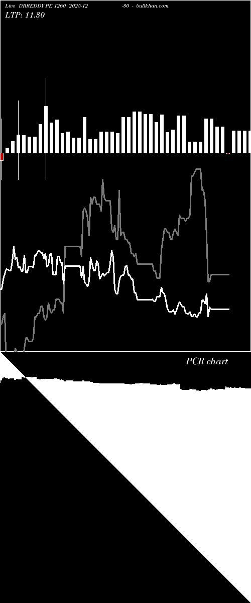  option chart DRREDDY PE 1260 2025-12-30 