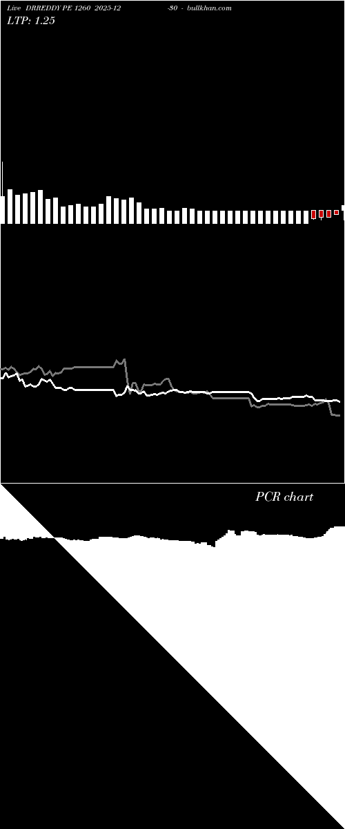  option chart DRREDDY PE 1260 2025-12-30 