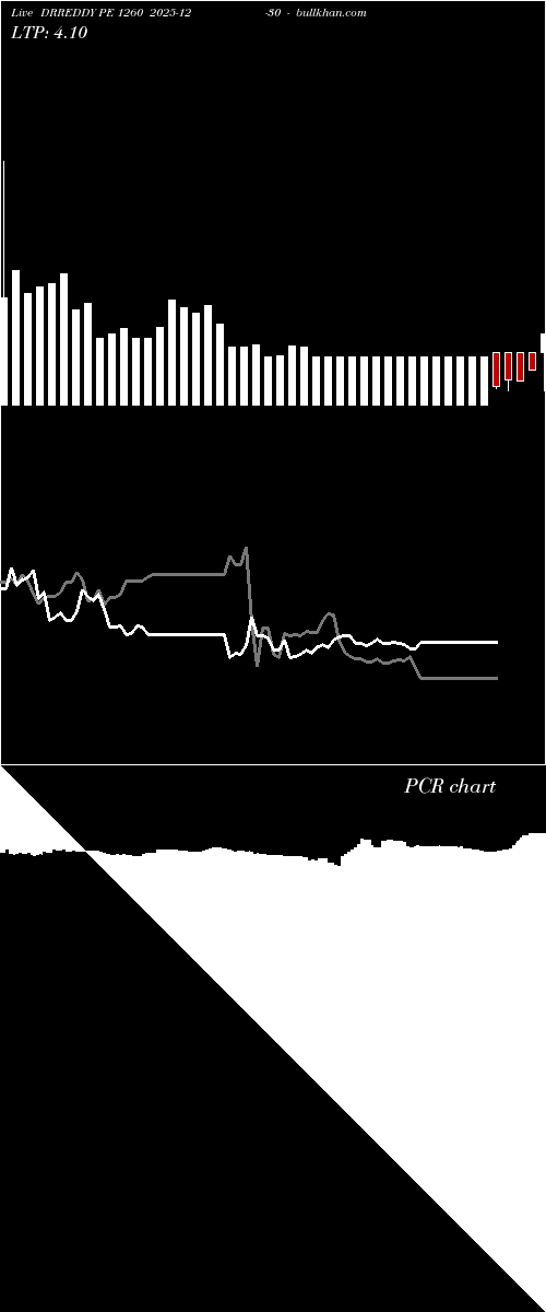  option chart DRREDDY PE 1260 2025-12-30 