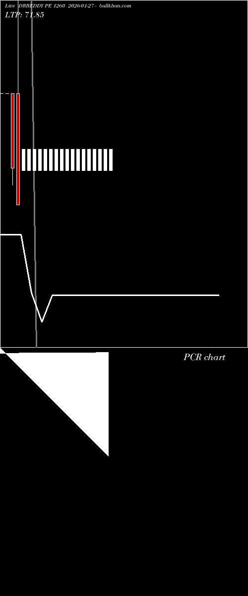  option chart DRREDDY PE 1260 2026-01-27 