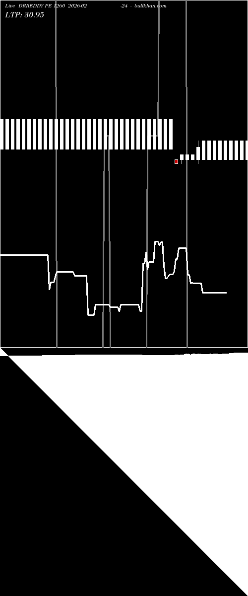  option chart DRREDDY PE 1260 2026-02-24 