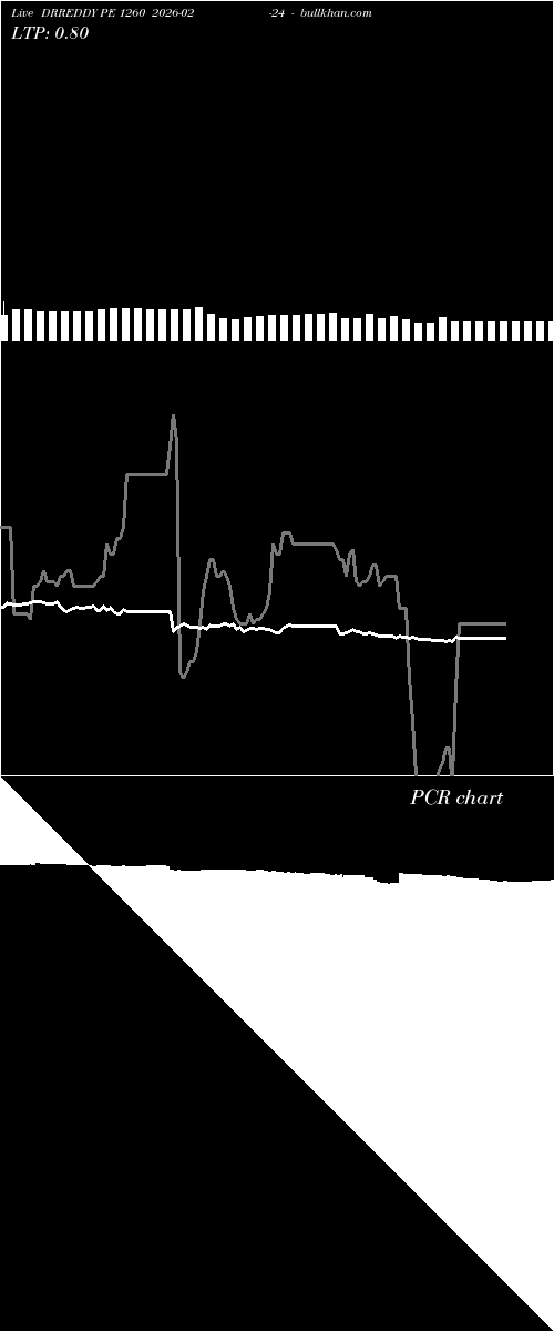  option chart DRREDDY PE 1260 2026-02-24 