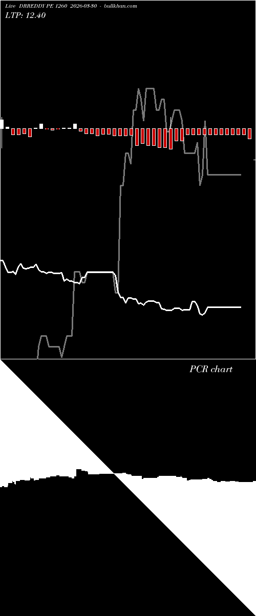  option chart DRREDDY PE 1260 2026-03-30 