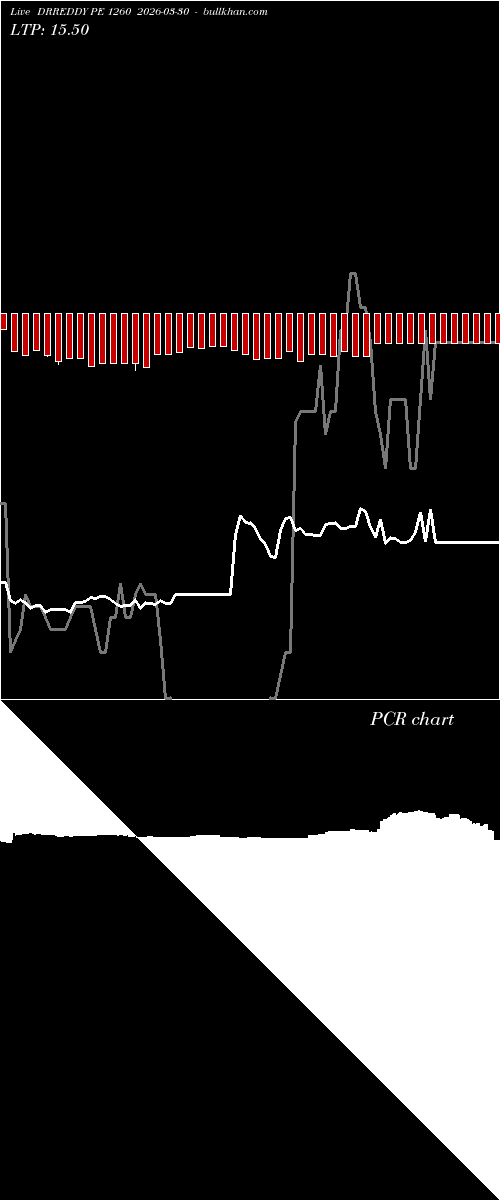  option chart DRREDDY PE 1260 2026-03-30 