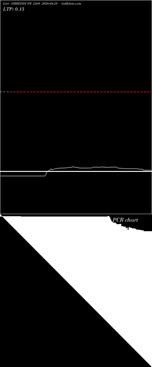  option chart DRREDDY PE 1260 2026-04-28 