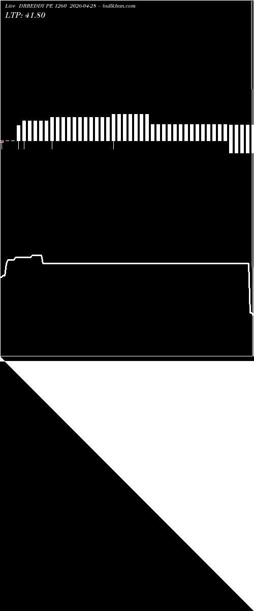  option chart DRREDDY PE 1260 2026-04-28 