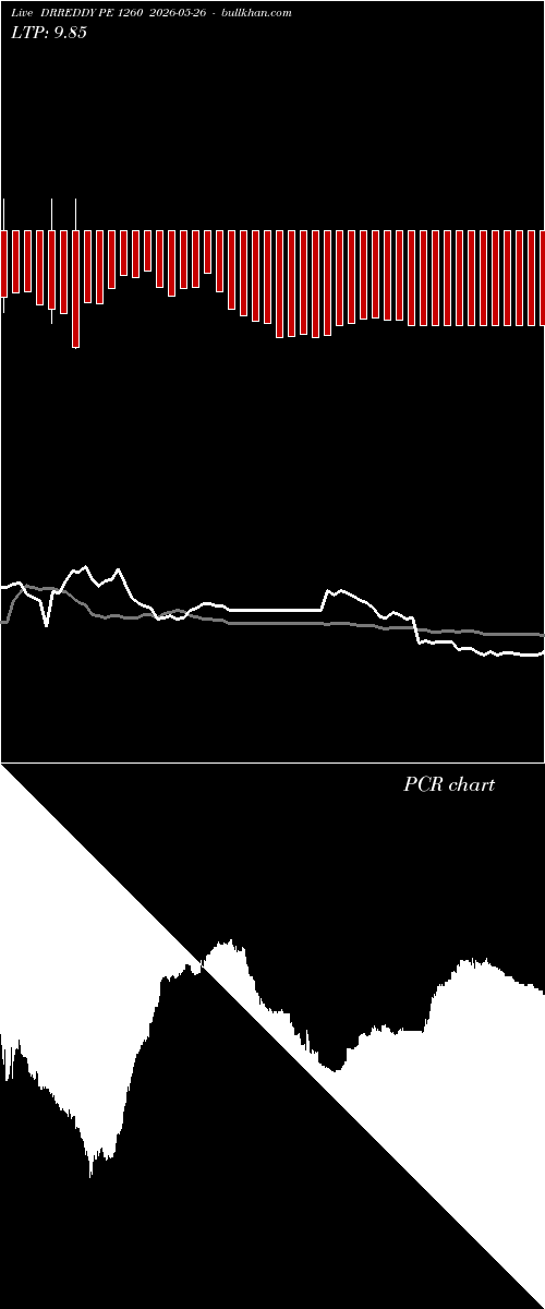  option chart DRREDDY PE 1260 2026-05-26 