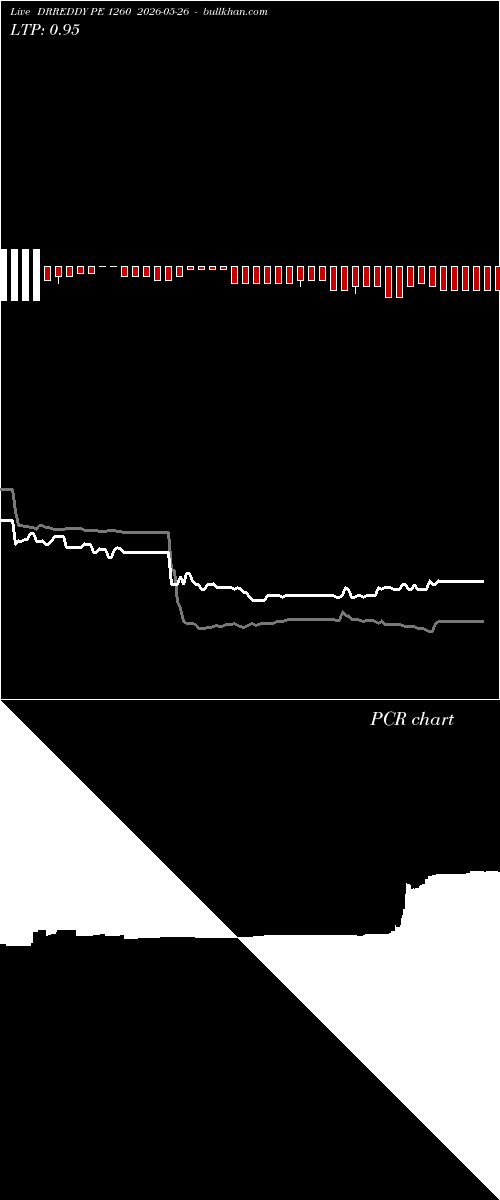  option chart DRREDDY PE 1260 2026-05-26 