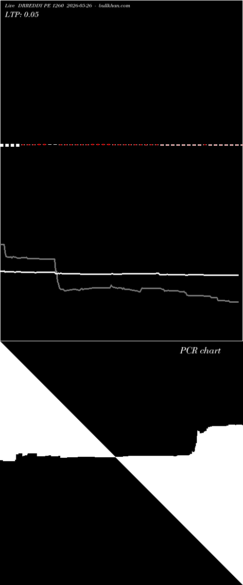  option chart DRREDDY PE 1260 2026-05-26 