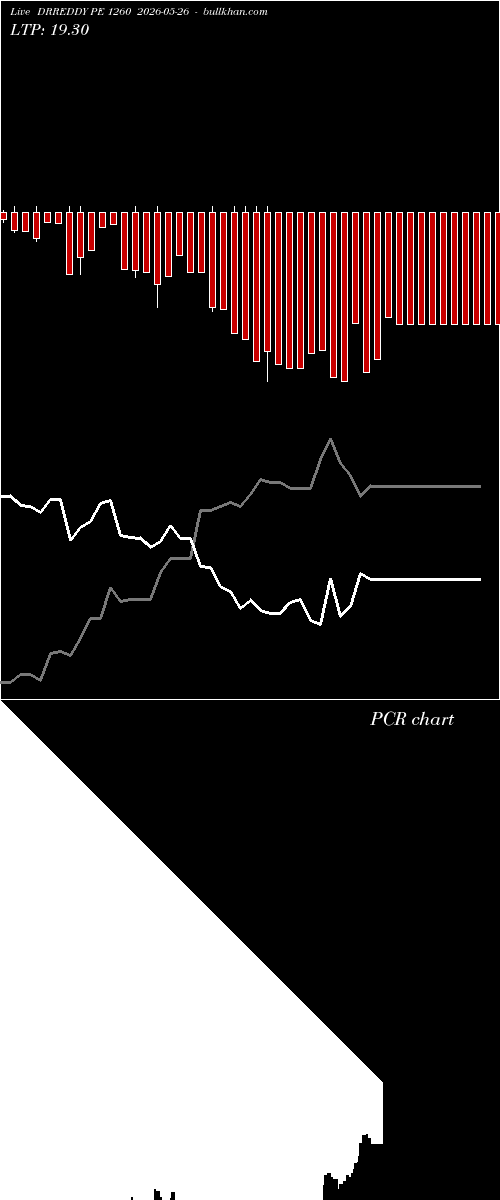  option chart DRREDDY PE 1260 2026-05-26 