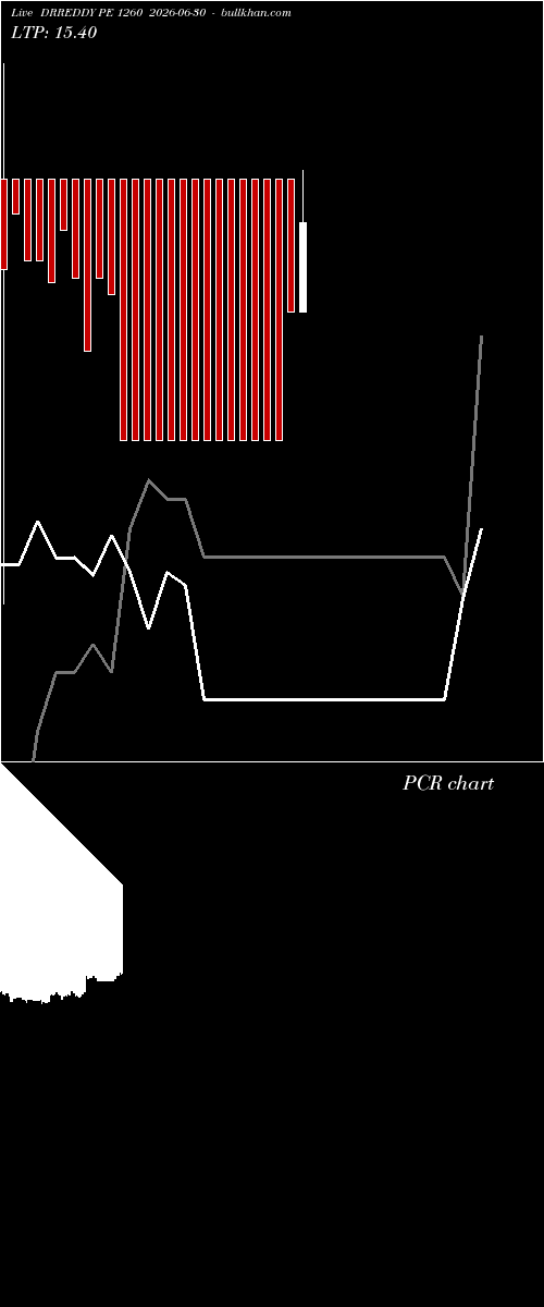  option chart DRREDDY PE 1260 2026-06-30 