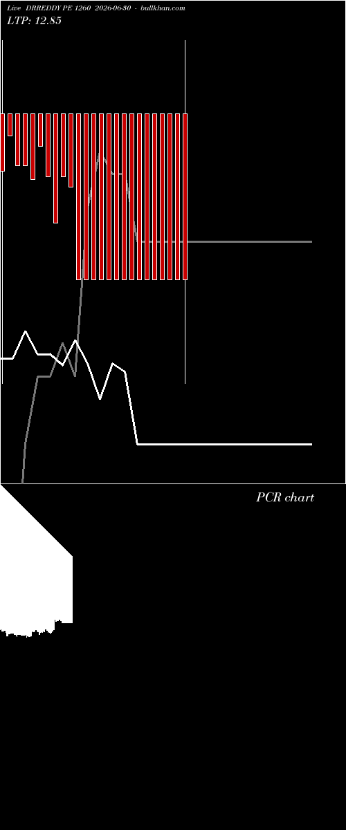  option chart DRREDDY PE 1260 2026-06-30 