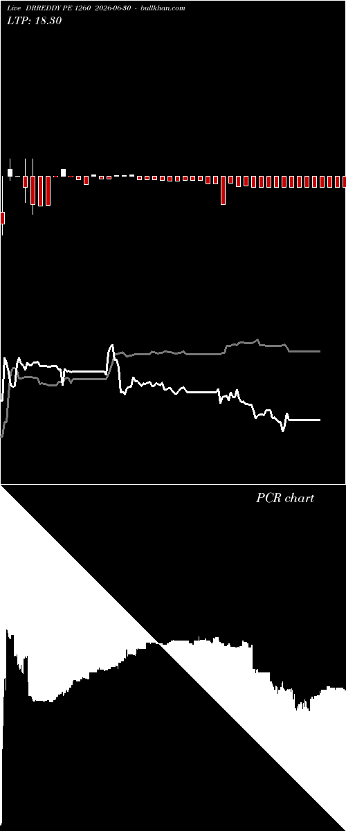  option chart DRREDDY PE 1260 2026-06-30 