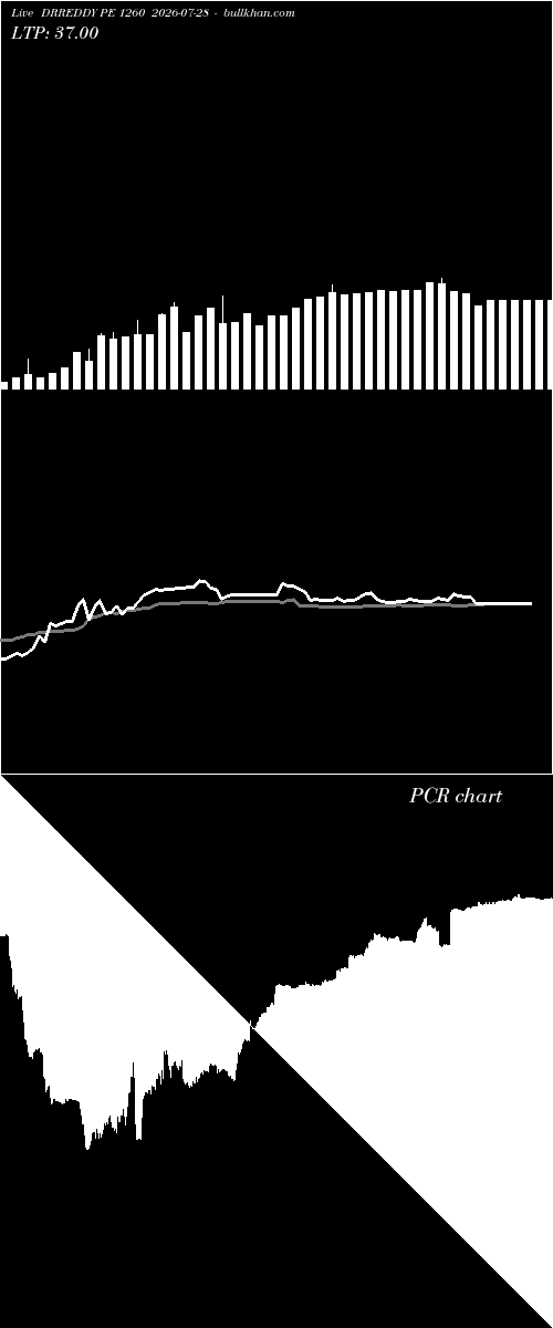  option chart DRREDDY PE 1260 2026-07-28 