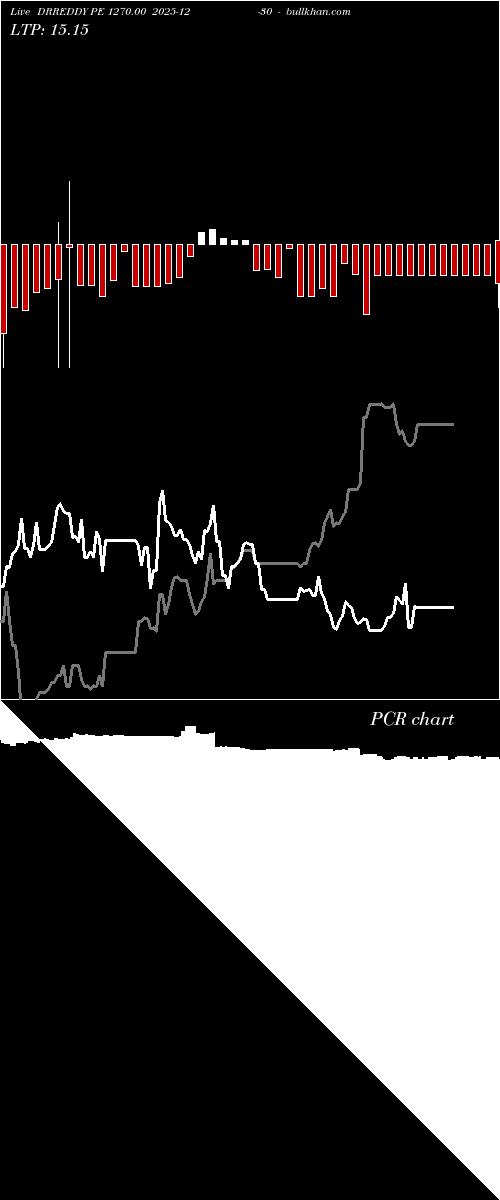  option chart DRREDDY PE 1270.00 2025-12-30 