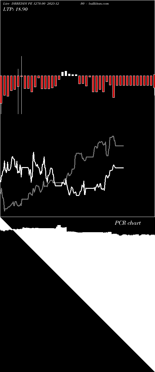  option chart DRREDDY PE 1270.00 2025-12-30 