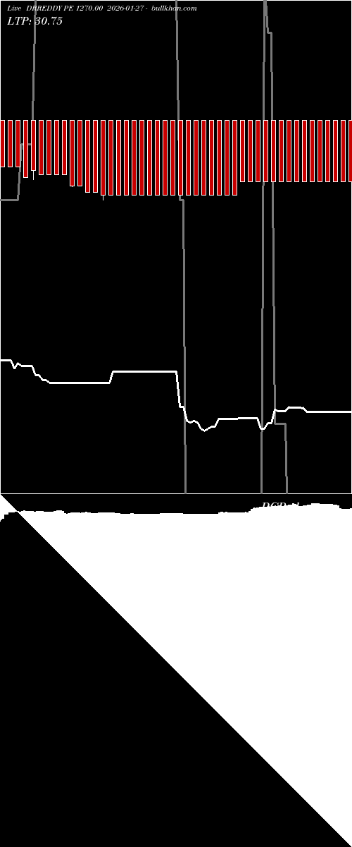  option chart DRREDDY PE 1270.00 2026-01-27 
