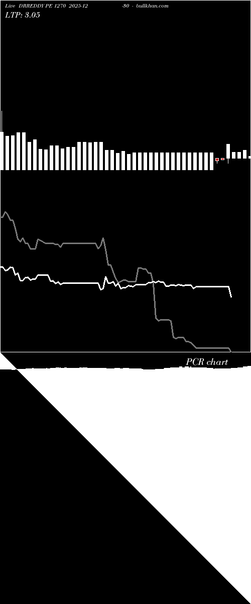  option chart DRREDDY PE 1270 2025-12-30 