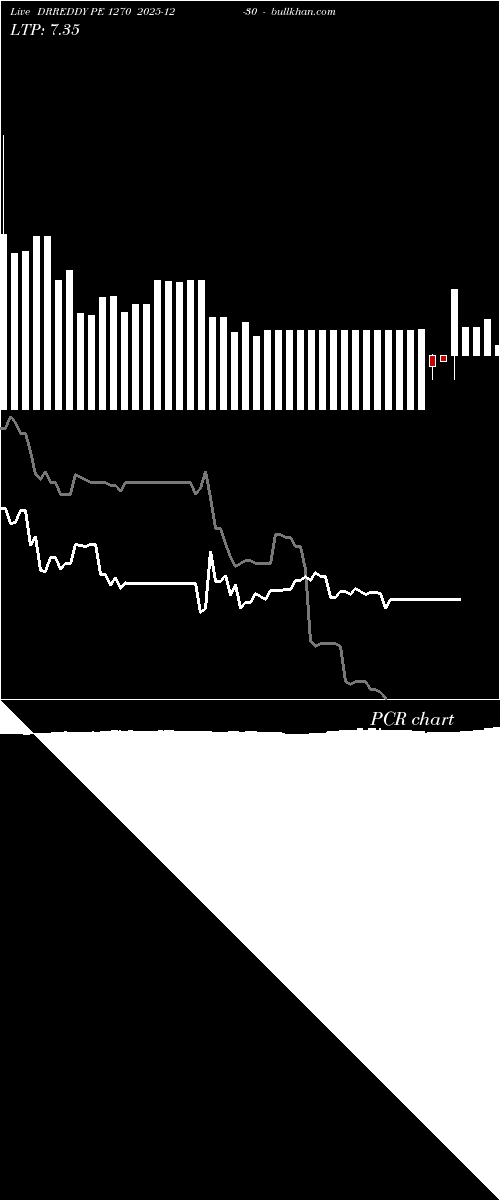 option chart DRREDDY PE 1270 2025-12-30 
