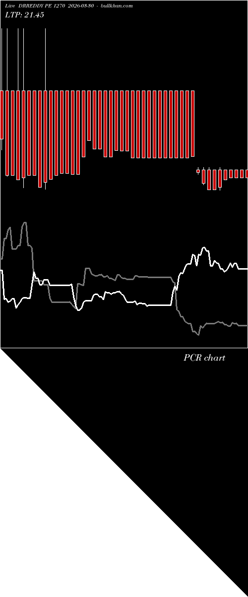  option chart DRREDDY PE 1270 2026-03-30 