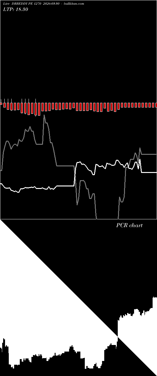  option chart DRREDDY PE 1270 2026-03-30 