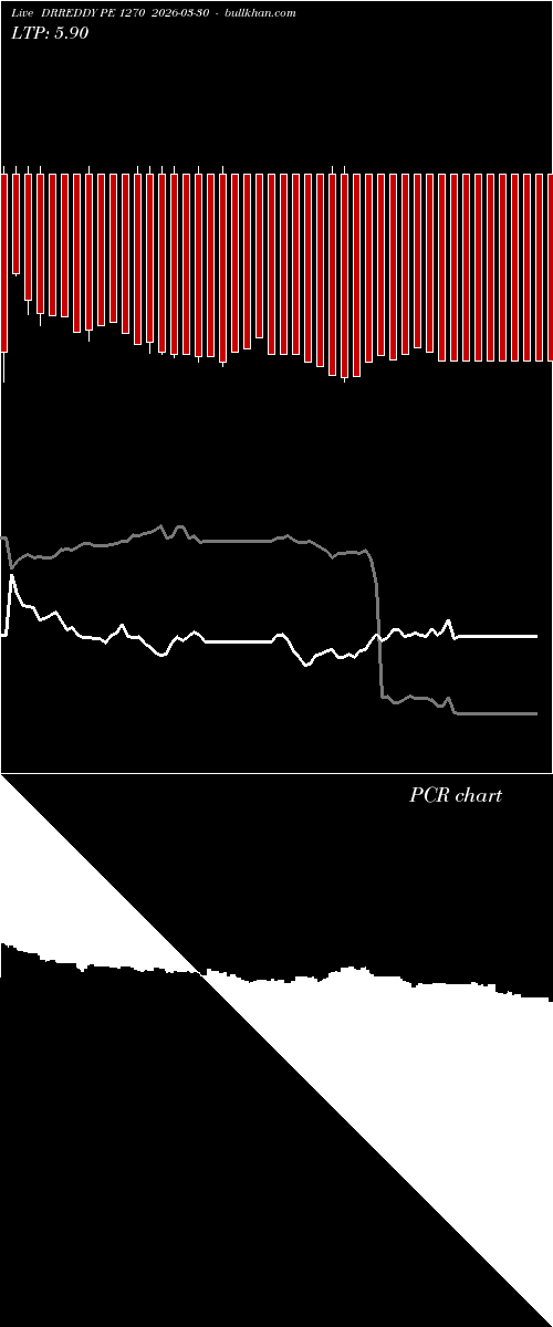  option chart DRREDDY PE 1270 2026-03-30 