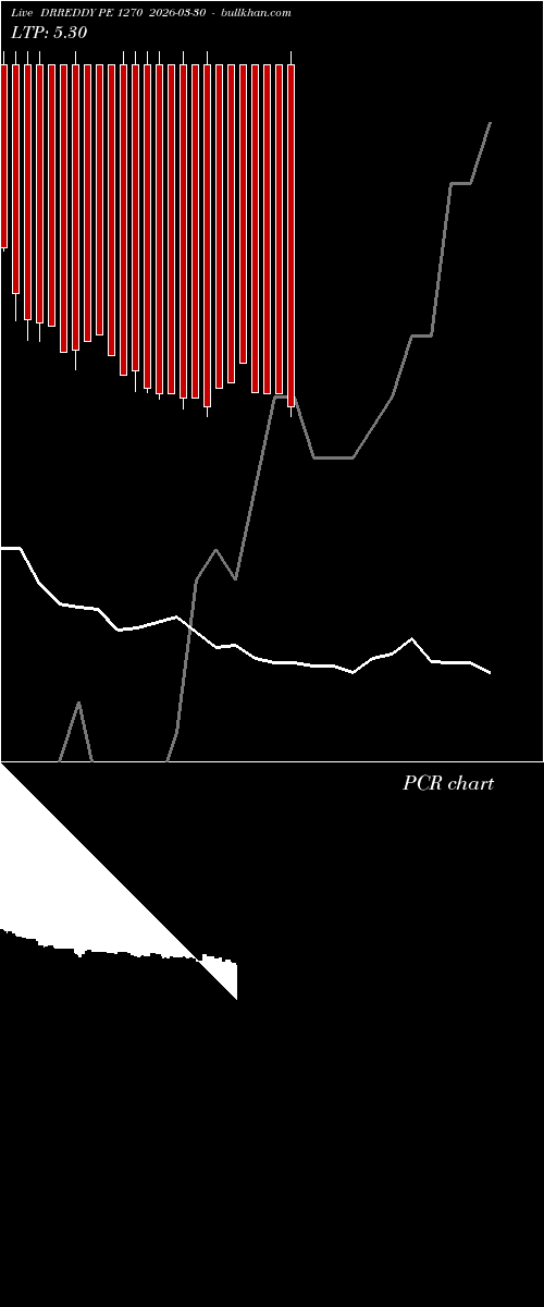  option chart DRREDDY PE 1270 2026-03-30 