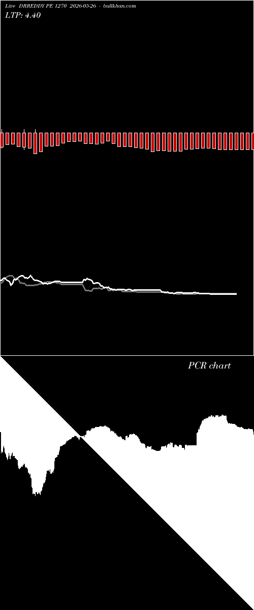  option chart DRREDDY PE 1270 2026-05-26 