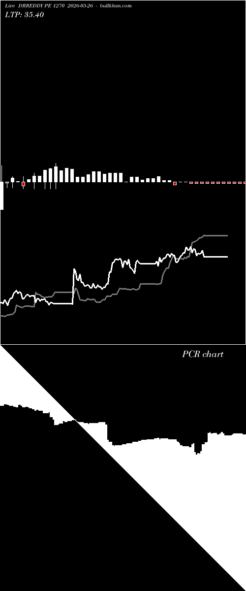  option chart DRREDDY PE 1270 2026-05-26 