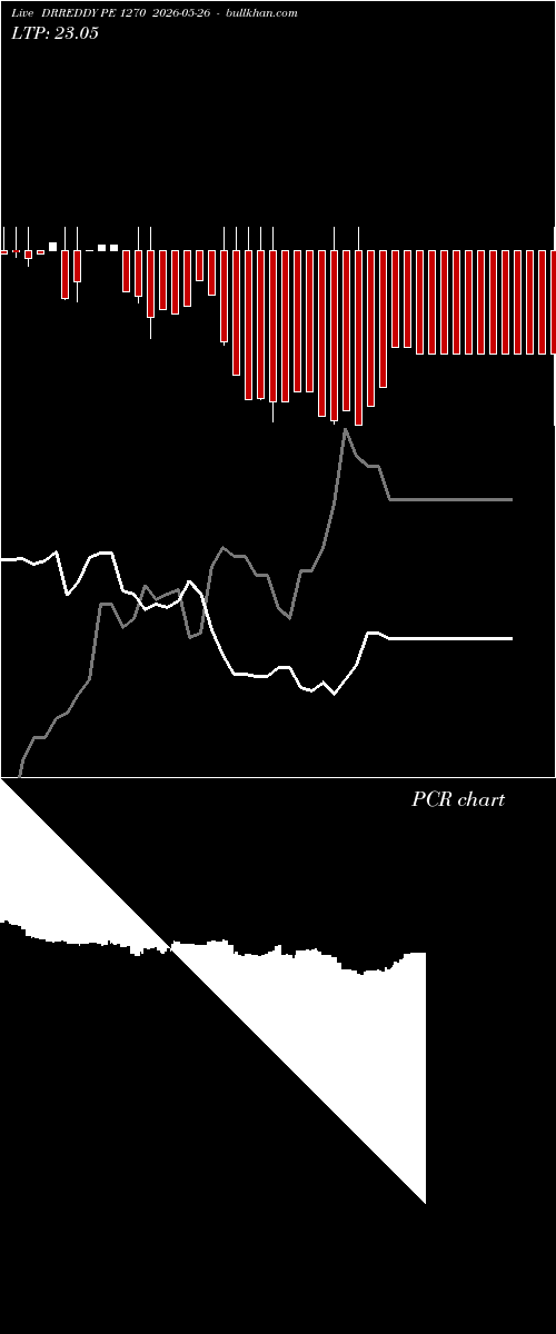  option chart DRREDDY PE 1270 2026-05-26 