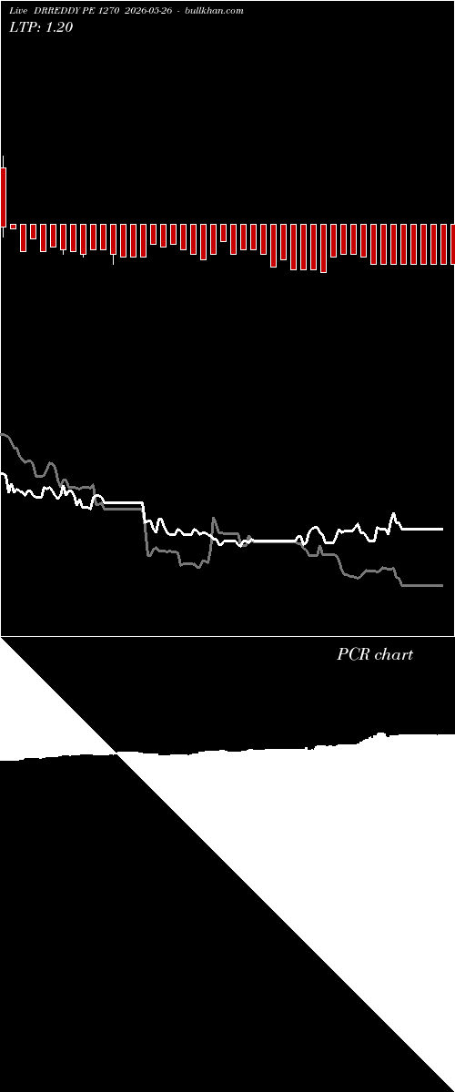  option chart DRREDDY PE 1270 2026-05-26 