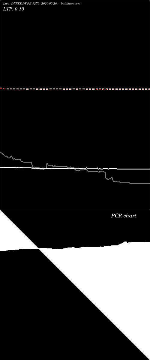  option chart DRREDDY PE 1270 2026-05-26 