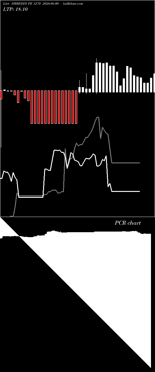  option chart DRREDDY PE 1270 2026-06-30 