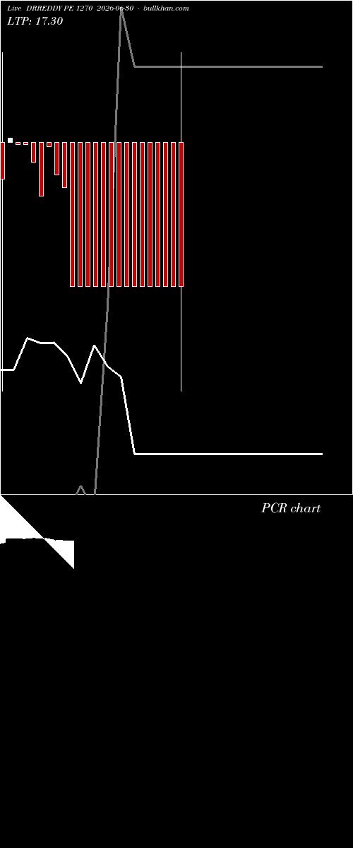  option chart DRREDDY PE 1270 2026-06-30 