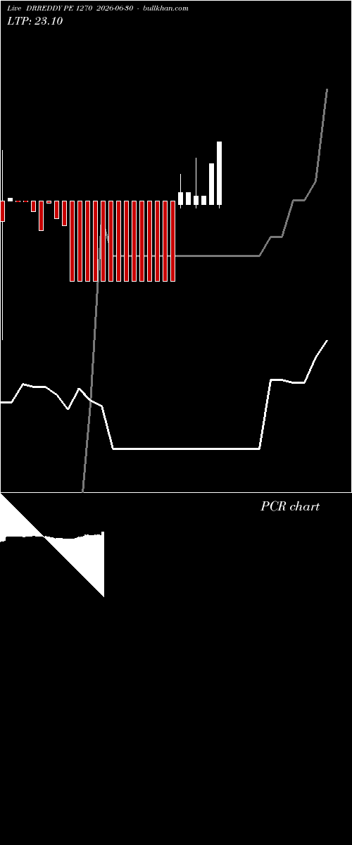 option chart DRREDDY PE 1270 2026-06-30 