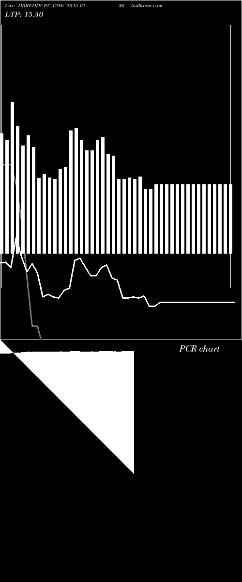  option chart DRREDDY PE 1280 2025-12-30 